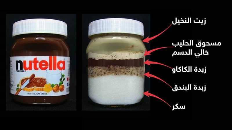 مكونات النوتيلا تثير الصدمة