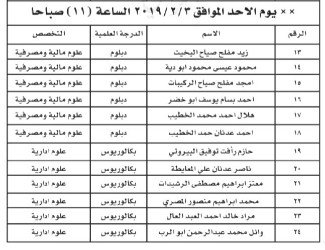 مدعوون لمقابلات التعيين بالجمارك - اسماء 