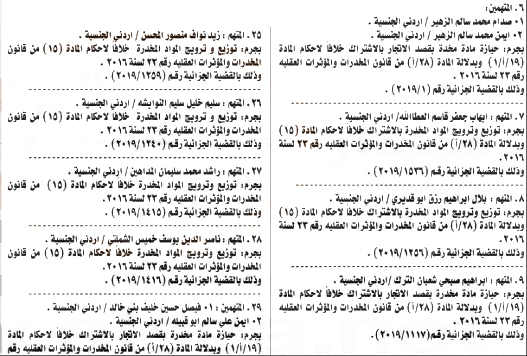 مطلوبون لامن الدولة  - اسماء 