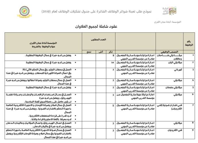 وظائف في أمانة عمان 