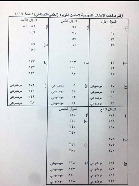 الاجابات النموذجية لامتحان الفيزياء