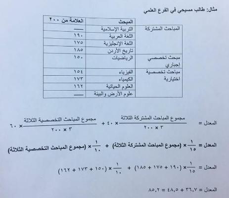 طريقة احتساب معدل التوجيهي