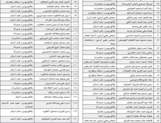 مطلوبون للتعيين - أسماء