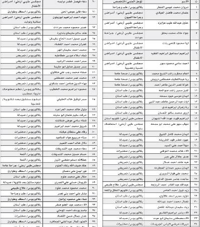 مطلوبون للتعيين - أسماء