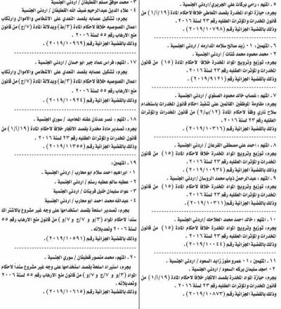 سلموا أنفسكم لأمن الدولة - أسماء