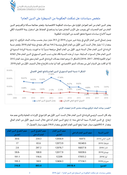 توقع وتحذير من ارتفاع الدين العام