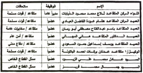 الملك يأمر بحل مجلس تنفيذي المتقاعدين العسكريين