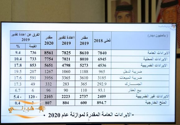 تعديل على سلم الرواتب في موازنة 2020