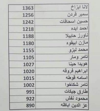 نتائج انتخابات الجمعية الشركسية