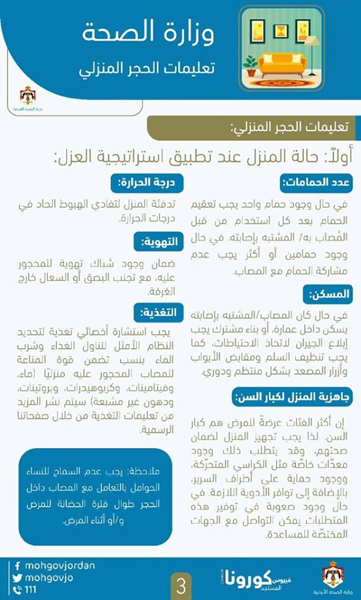 تعليمات الحجر المنزلي في الاردن