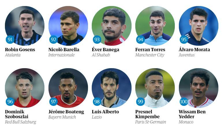 تعرفوا على افضل 100 لاعب بالعالم -  اسماء