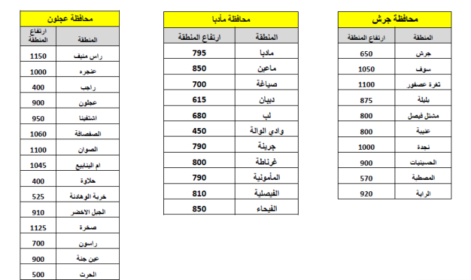 تعرفوا على ارتفاعات المناطق بالأردن