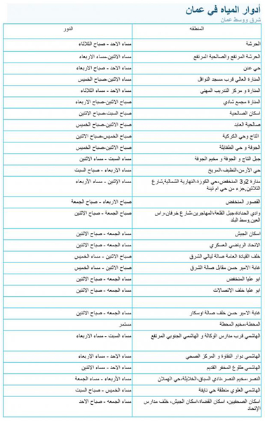 جدول توزيع المياه في عمان