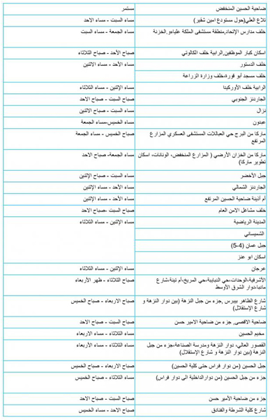 جدول توزيع المياه في عمان