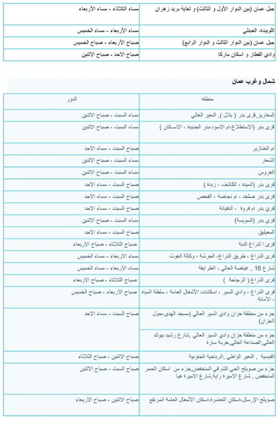 جدول توزيع المياه في عمان