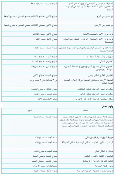 جدول توزيع المياه في عمان