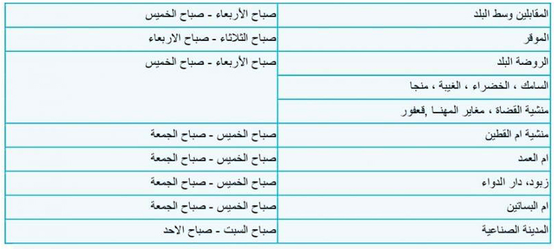 جدول توزيع المياه في عمان