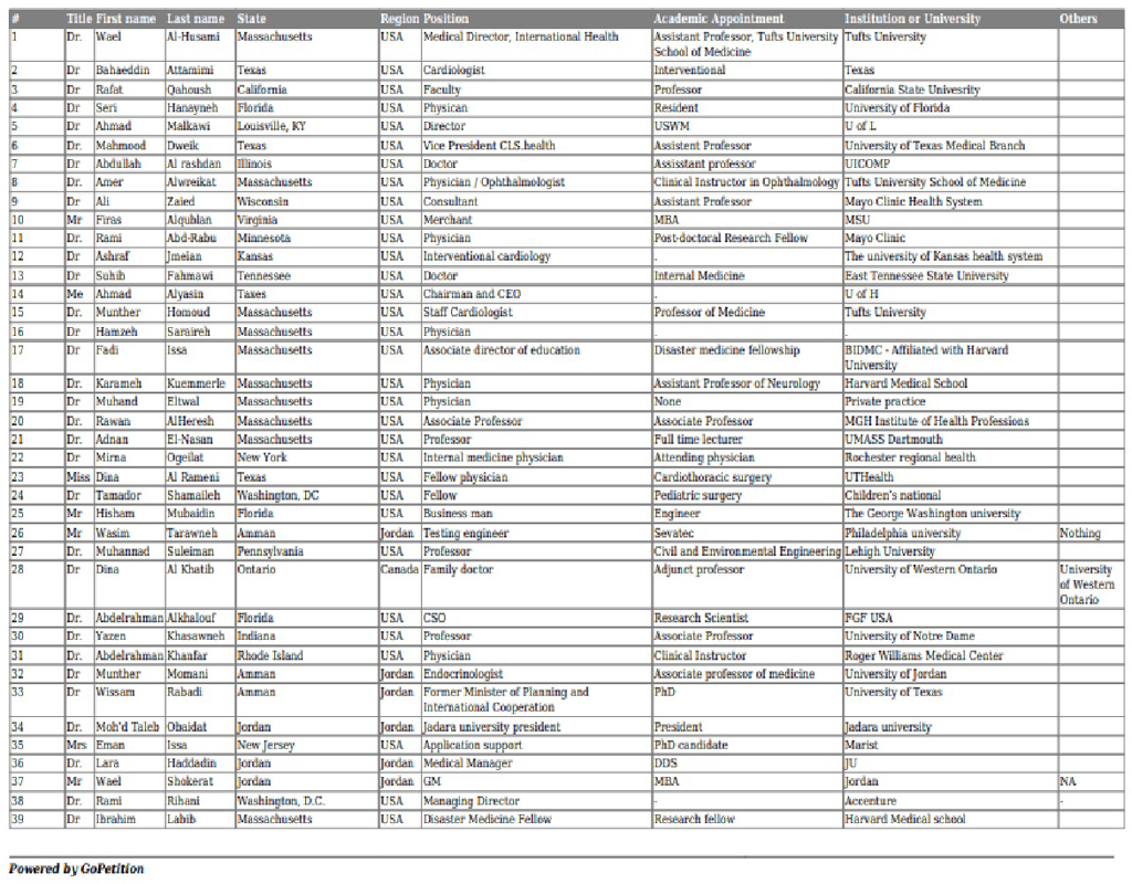رسالة من أردنيين أميركيين لبايدن