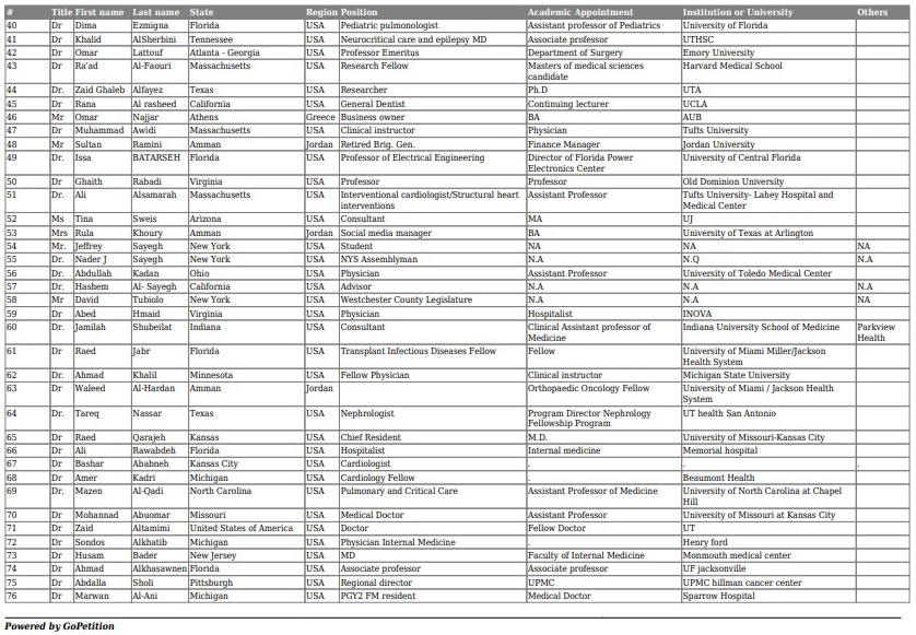 رسالة من أردنيين أميركيين لبايدن