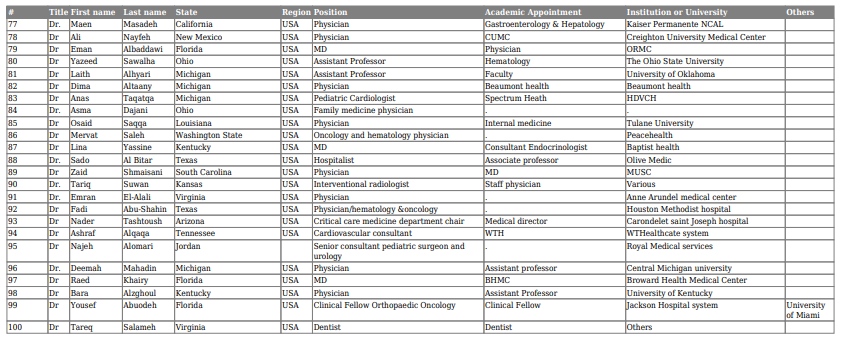 رسالة من أردنيين أميركيين لبايدن