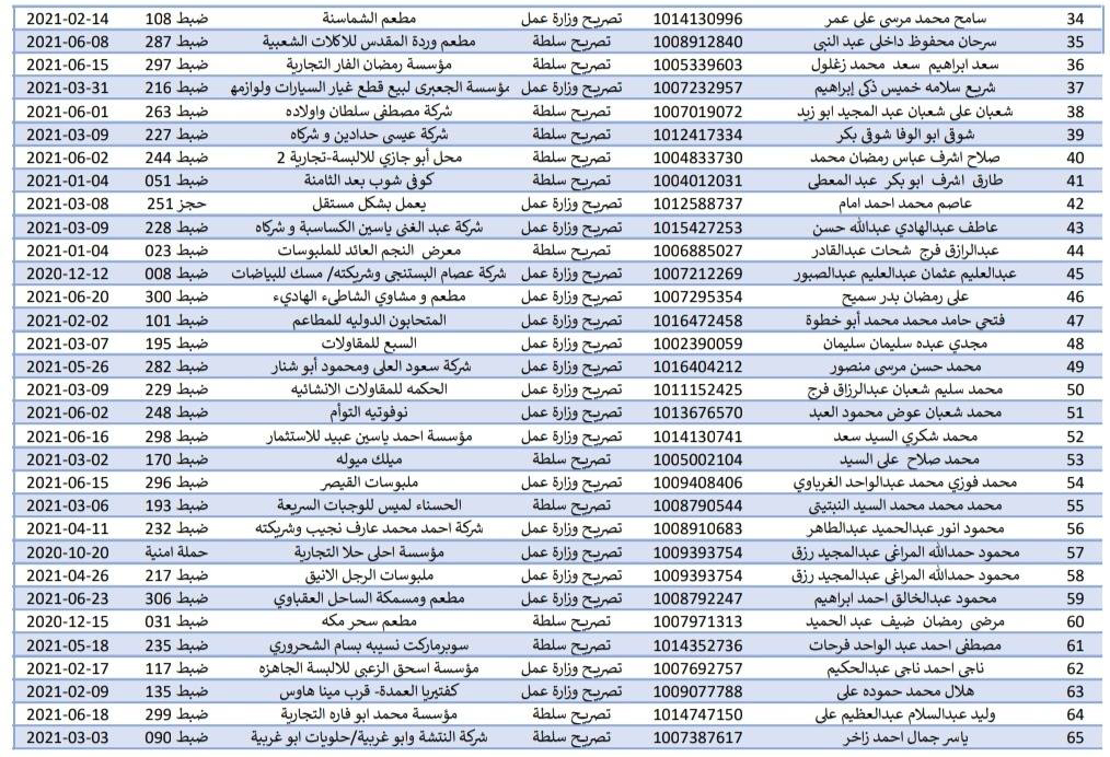 سلطة العقبة تدعو هولاء لتصويب اوضاعهم