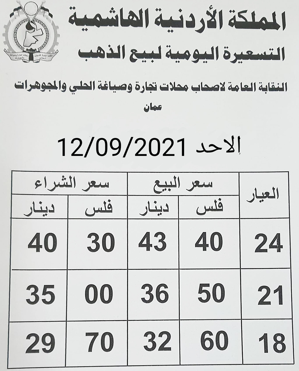 اسعار الذهب في الاردن ليوم الاحد
