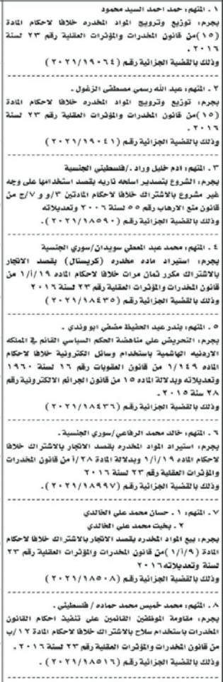 إمهال 48 متهماً لتسليم أنفسهم بالأردن - أسماء