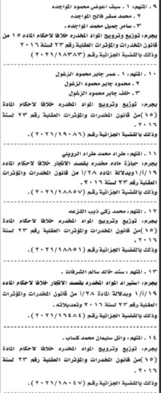 إمهال 48 متهماً لتسليم أنفسهم بالأردن - أسماء