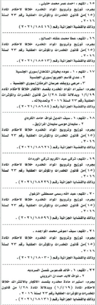 إمهال 48 متهماً لتسليم أنفسهم بالأردن - أسماء