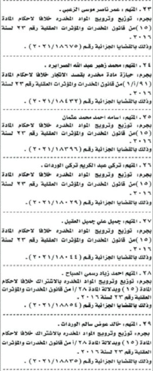 إمهال 48 متهماً لتسليم أنفسهم بالأردن - أسماء