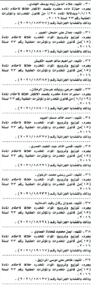 إمهال 48 متهماً لتسليم أنفسهم بالأردن - أسماء