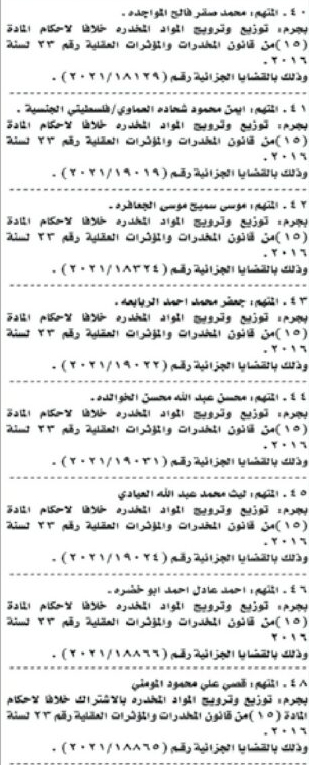 إمهال 48 متهماً لتسليم أنفسهم بالأردن - أسماء