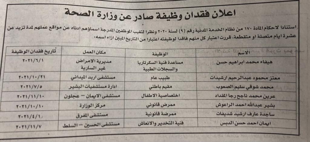 فاقدون لوظائفهم في الصحة - اسماء