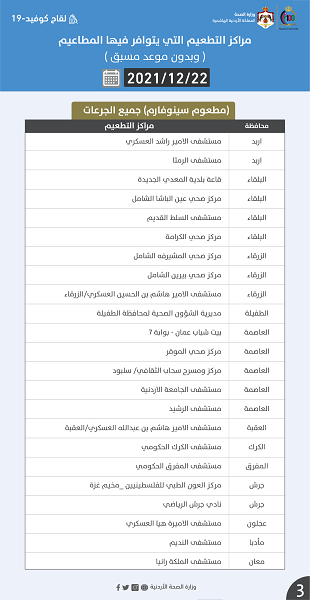 اليكم مراكز التطعيم بجميع الجرعات - أسماء