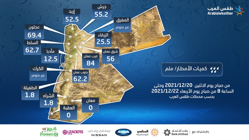 كميات الأمطار منذ بداية المنخفض