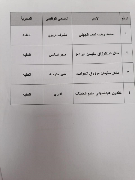 وزير التربية يقرر إعادة معلمين إلى عملهم