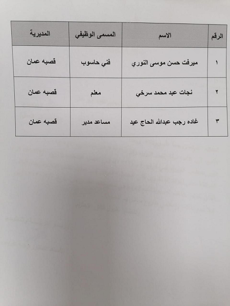 وزير التربية يقرر إعادة معلمين إلى عملهم