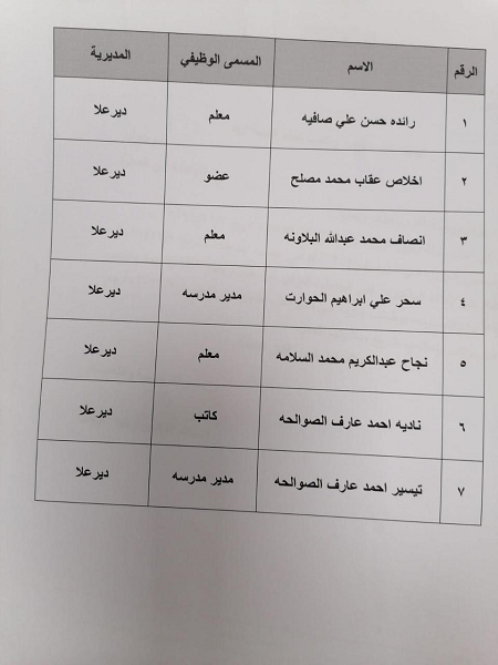 وزير التربية يقرر إعادة معلمين إلى عملهم