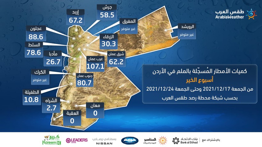 كميات الامطار المسجلة في الاردن في اسبوع الخير