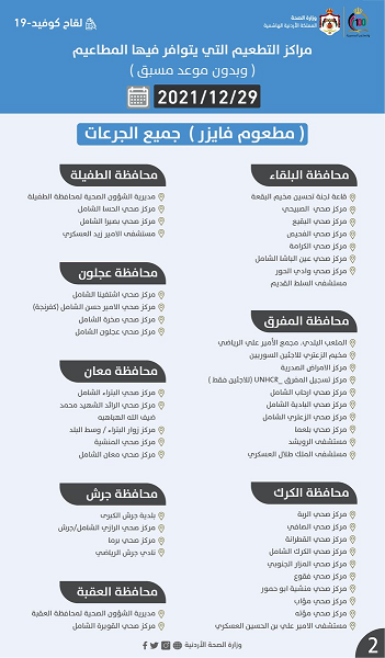 مراكز التطعيم ضد كورونا ليوم الاربعاء 