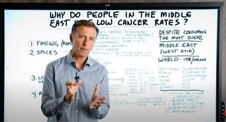 لماذا نسبة السرطان في الشرق الأوسط الأقل عالمياً