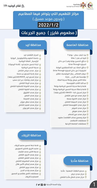 اليكم مراكز إعطاء مطاعيم كورونا ليوم الأحد - أسماء