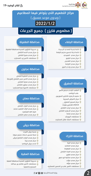 اليكم مراكز إعطاء مطاعيم كورونا ليوم الأحد - أسماء