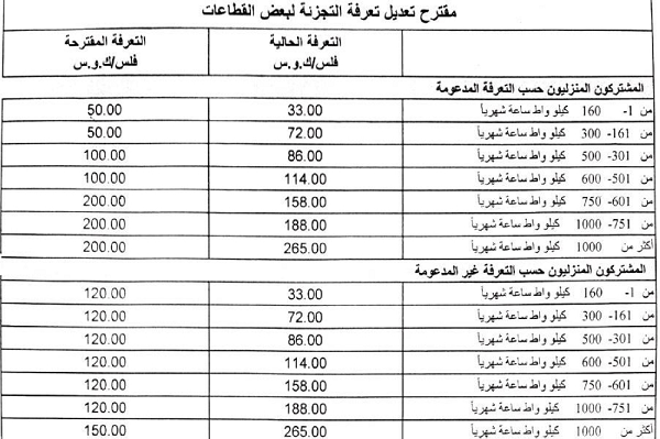 خبير طاقة: المنازل لن تتأثر بالتعرفة الكهربائية الجديدة