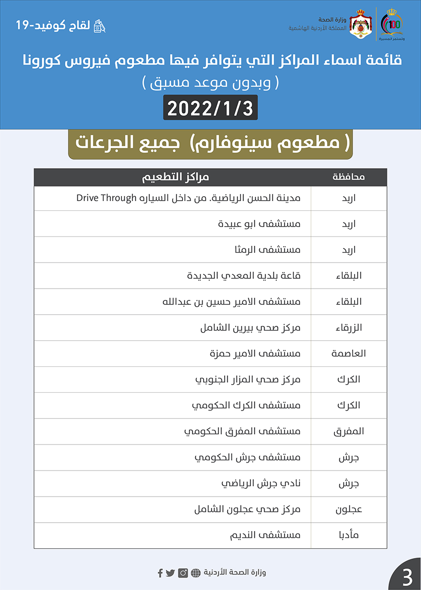 مراكز مطعوم كورونا ليوم الاثنين - اسماء