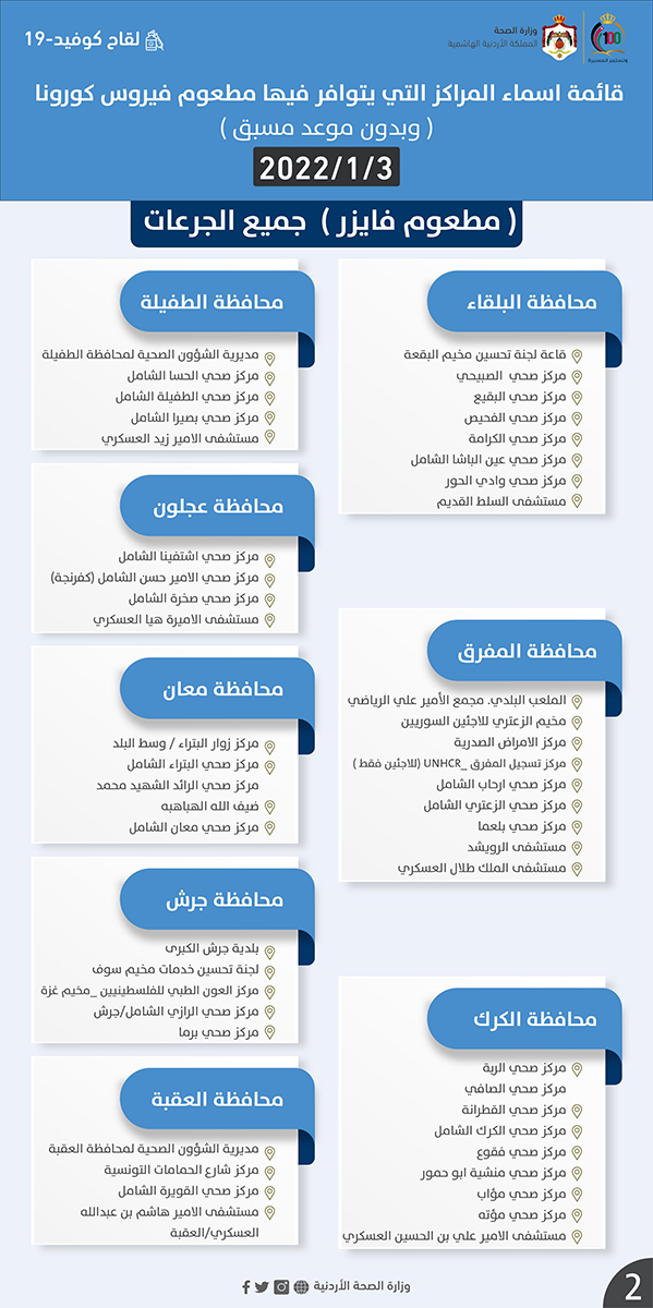 مراكز مطعوم كورونا ليوم الاثنين - اسماء