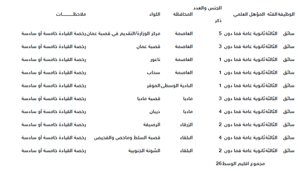 وظائف في التربية - رابط التقديم
