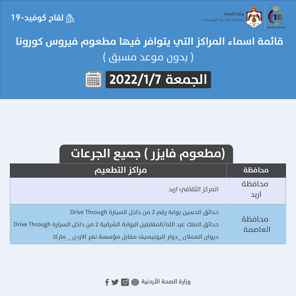 مراكز التطعيم بجميع الجرعات ليوم الجمعة