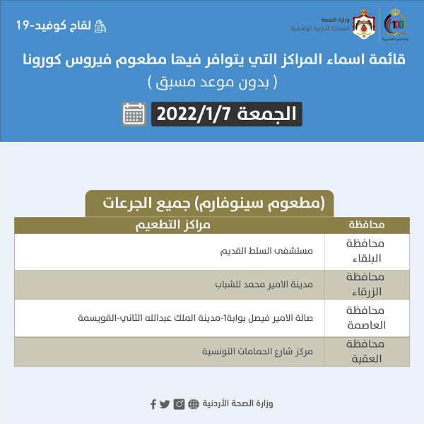 مراكز التطعيم بجميع الجرعات ليوم الجمعة