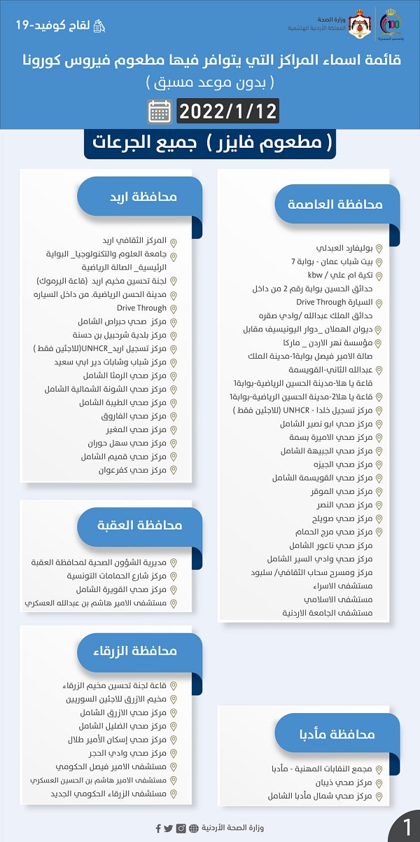 مراكز المطاعيم دون موعد - أسماء